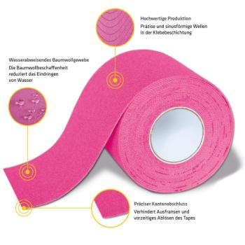 K-Active® Tape Classic 1er-Box 5m
