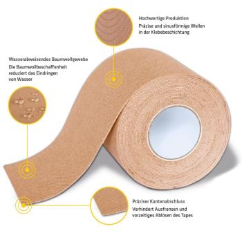 K-Active® Tape Classic 1er-Box 5m
