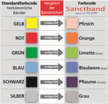 Sanctband Fitnessband Rolle 46m